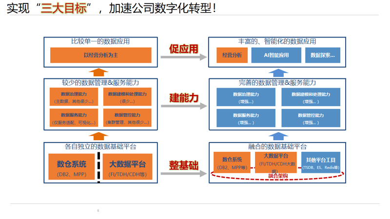 数字化转型:企业如何踏上智能之路