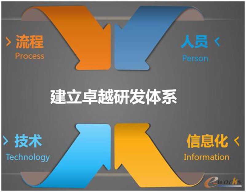数字化转型:企业如何走出困境