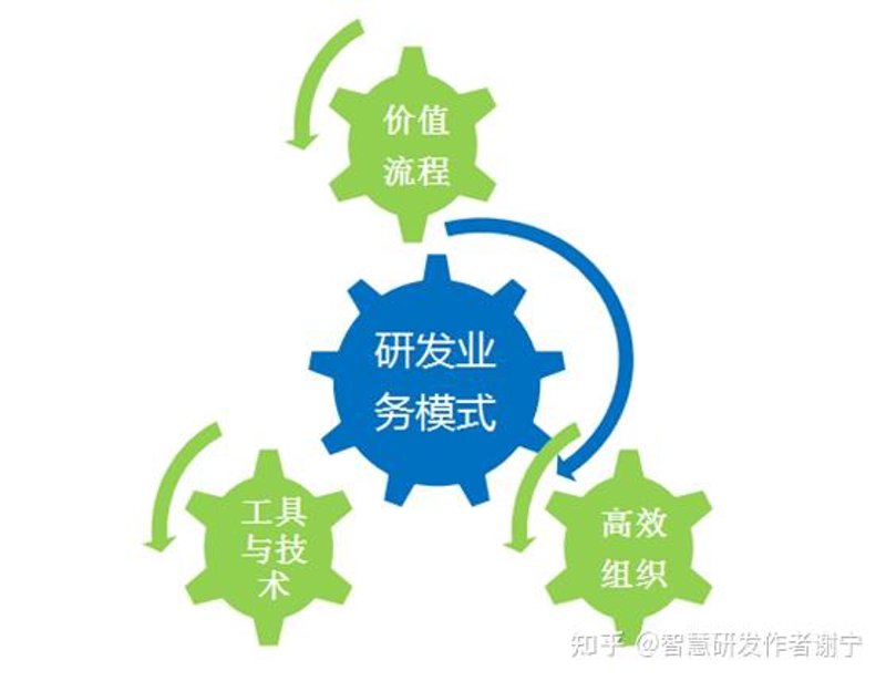工业互联网:开启智能制造新篇章