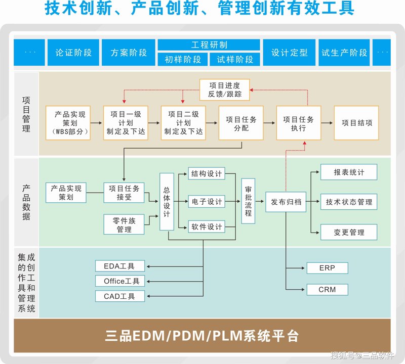 数字化转型:企业如何实现跨越增长?
