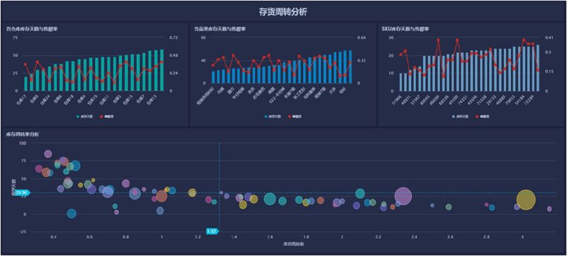 企业数字化转型,构建高效平台成为关键