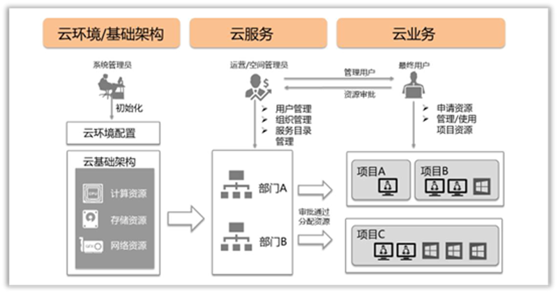 数字化转型方案:企业如何实现高效升级