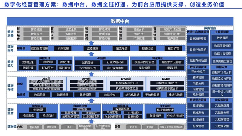 数字化转型:企业如何踏上成功的阶梯