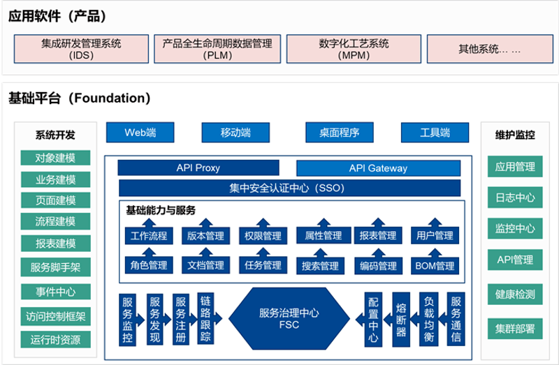 AI技术应用:重塑未来产业形态
