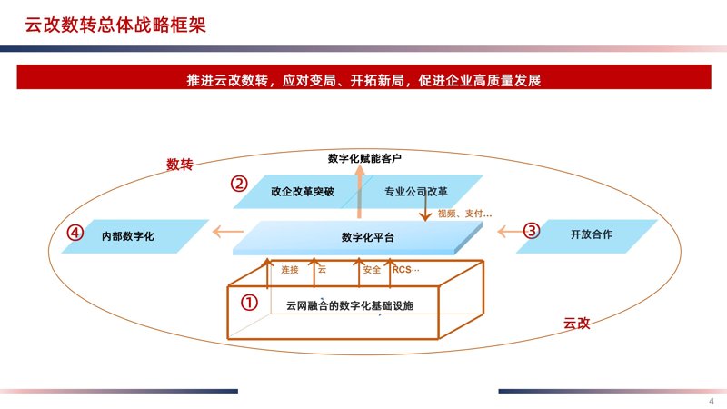 企业数字化转型选购指南:如何搭建高效平台