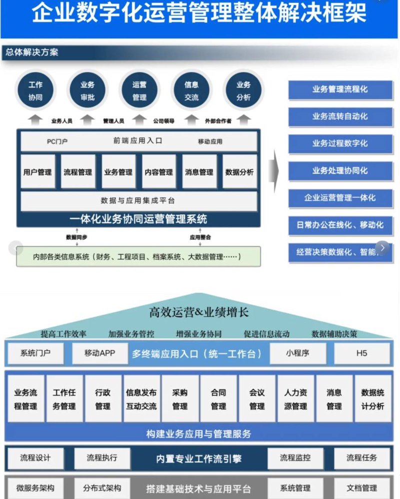 企业如何构建自己的数字化平台?听听业内专家怎么说